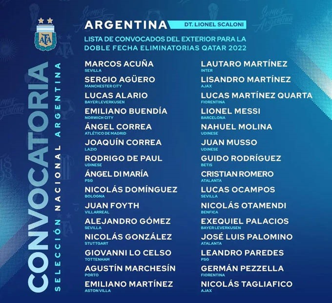 Danh sách đội tuyển Argentina - Đương kim vô địch World Cup