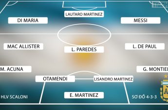 Danh sách đội tuyển Argentina