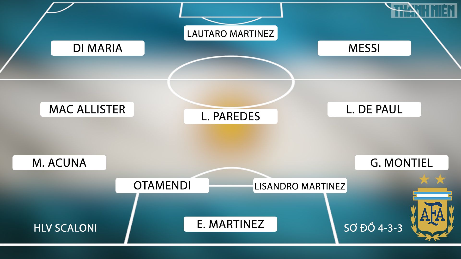 Danh sách đội tuyển Argentina